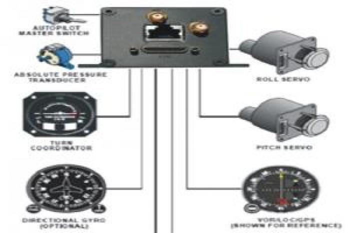 Autopilot Trainer Model APT-02