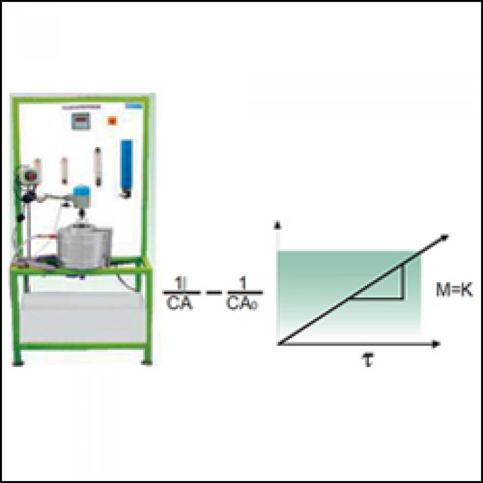 ADIABATIC BATCH REACTOR