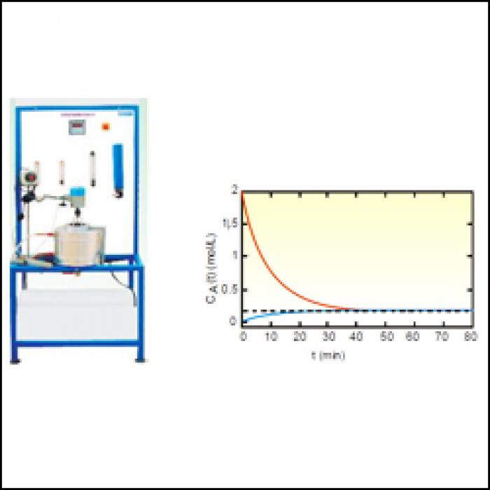 ISOTHERMALSEMI BATCH REACTOR