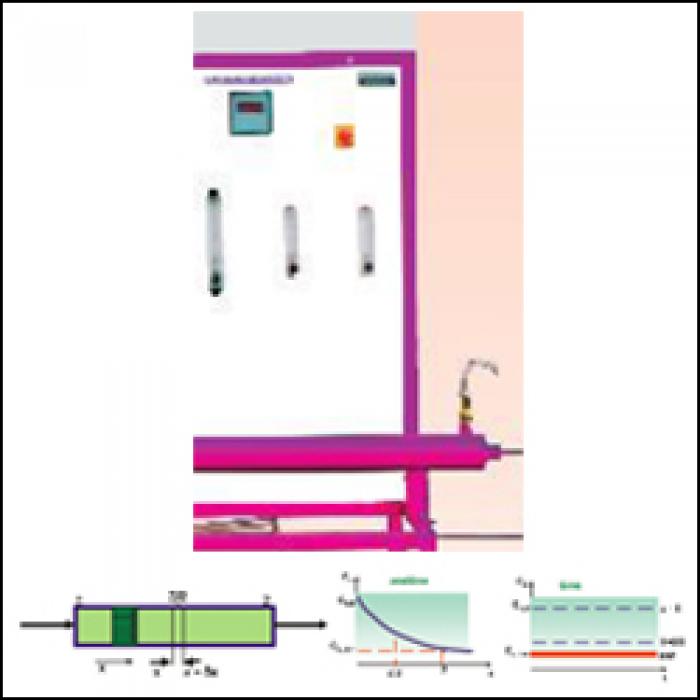 ISOTHERMAL PLUG FLOW REACTOR