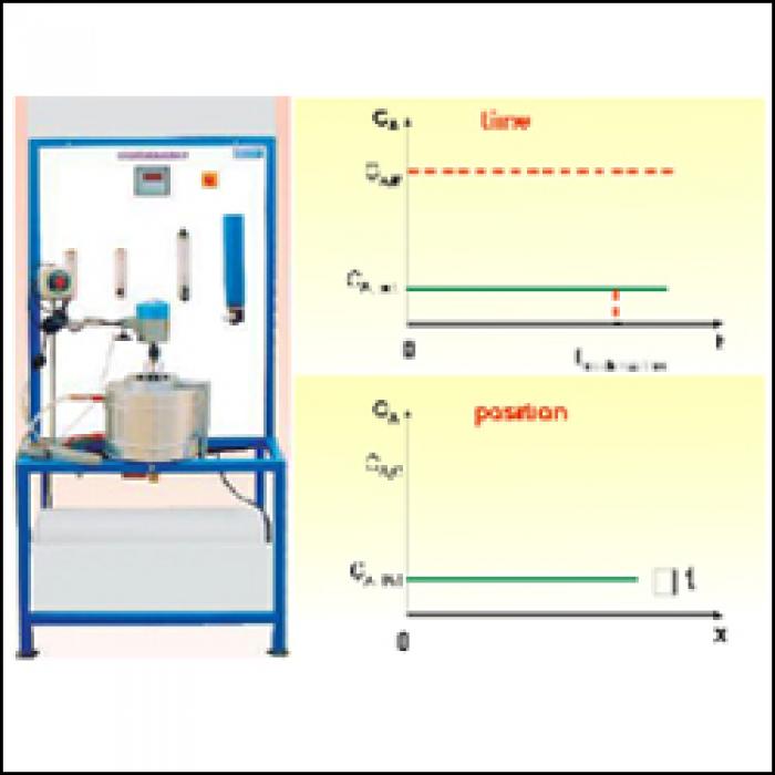 ISOTHERMAL CONTINUOUS STIRRED TANK REACTOR