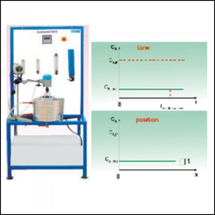 ISOTHERMAL MIXED FLOW REACTOR