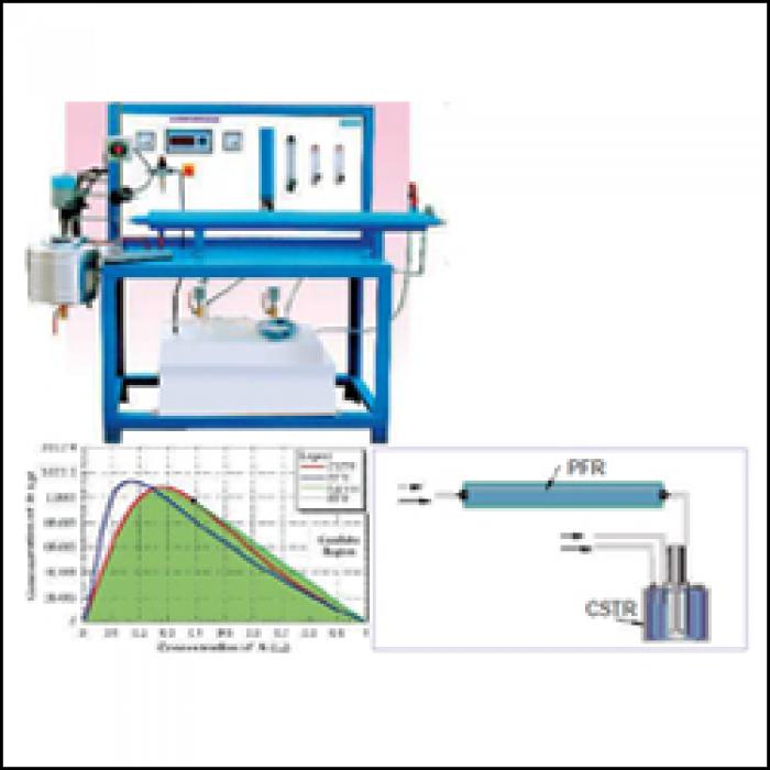 COMBINED FLOW REACTOR